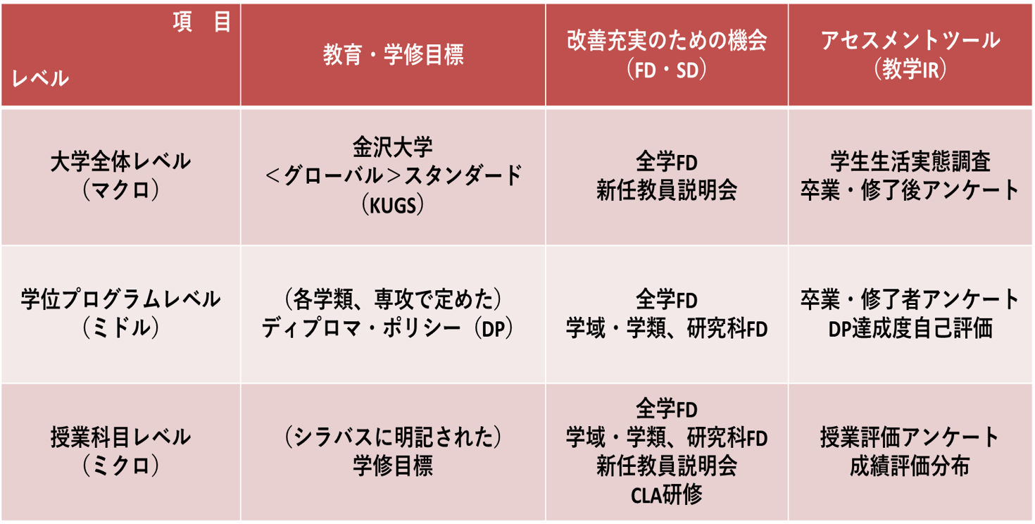 教学IR成果 | 金沢大学 教学マネジメントセンター